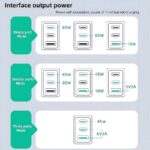 ⁦Charger Piva 65w⁩ - الصورة ⁦6⁩