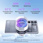 Redmagic 6 - Image 5